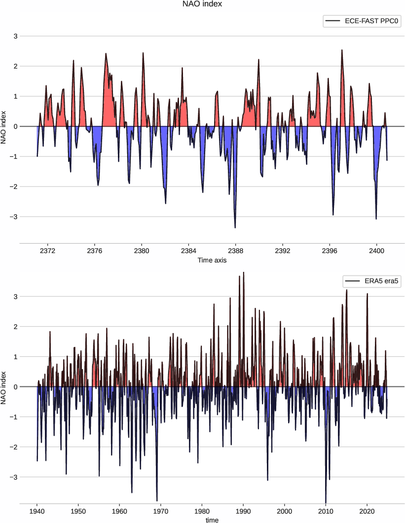 nao.index.ece4-tuning.ECE-FAST.PPC0.r1.obs.ERA5.era5