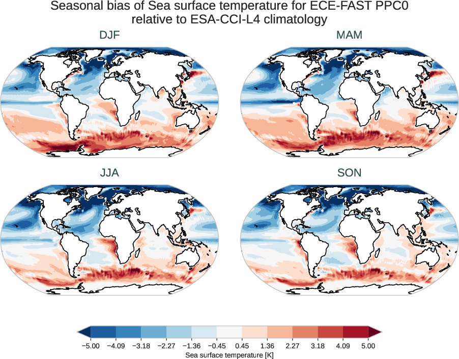 ocean2d.seasonal_bias.ece4-tuning.ECE-FAST.PPC0.r1.ESA-CCI-L4.v3.0.1.tos