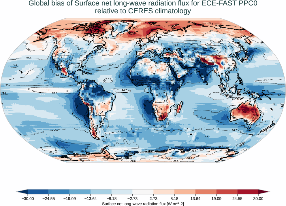 radiation_surface.bias.ece4-tuning.ECE-FAST.PPC0.r1.CERES.ebaf-sfc421.snlwrf
