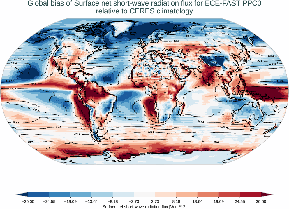 radiation_surface.bias.ece4-tuning.ECE-FAST.PPC0.r1.CERES.ebaf-sfc421.snswrf