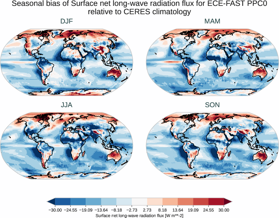 radiation_surface.seasonal_bias.ece4-tuning.ECE-FAST.PPC0.r1.CERES.ebaf-sfc421.snlwrf