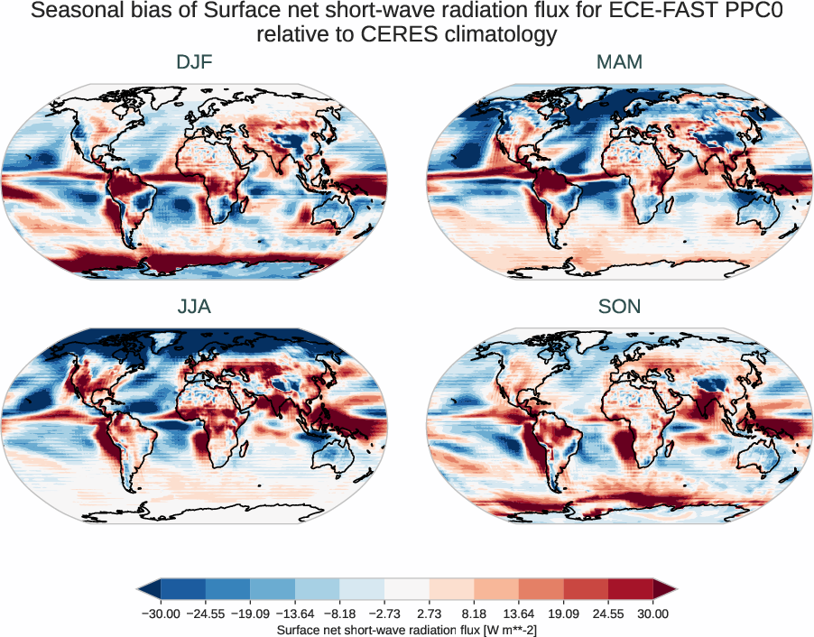 radiation_surface.seasonal_bias.ece4-tuning.ECE-FAST.PPC0.r1.CERES.ebaf-sfc421.snswrf