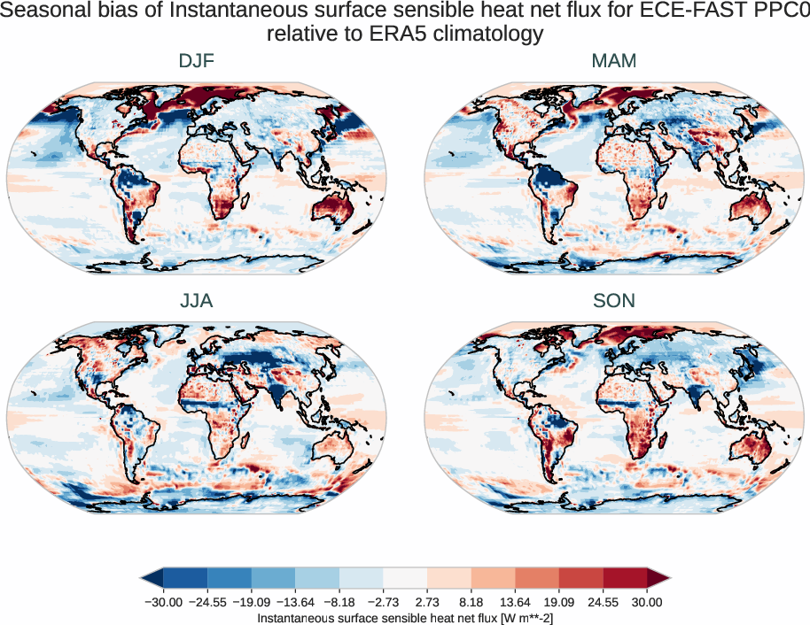 radiation_surface.seasonal_bias.ece4-tuning.ECE-FAST.PPC0.r1.ERA5.era5.ishf