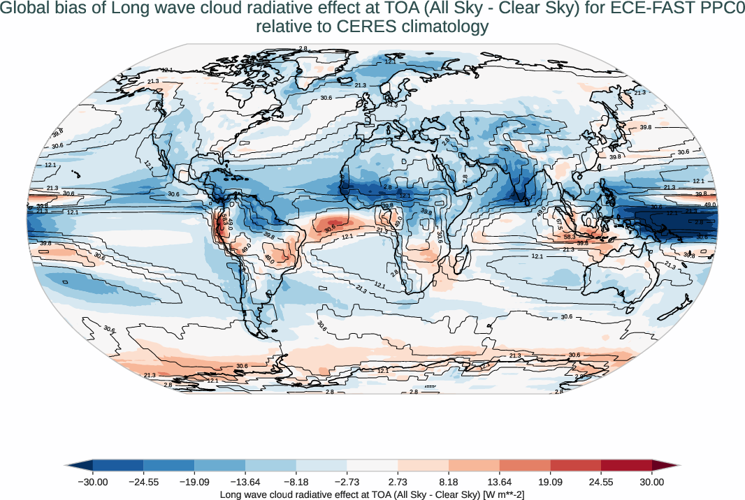 radiation_toa.bias.ece4-tuning.ECE-FAST.PPC0.r1.CERES.ebaf-toa421.cre_toa_lw