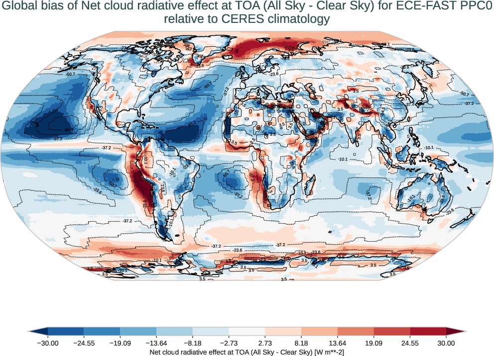 radiation_toa.bias.ece4-tuning.ECE-FAST.PPC0.r1.CERES.ebaf-toa421.cre_toa_net