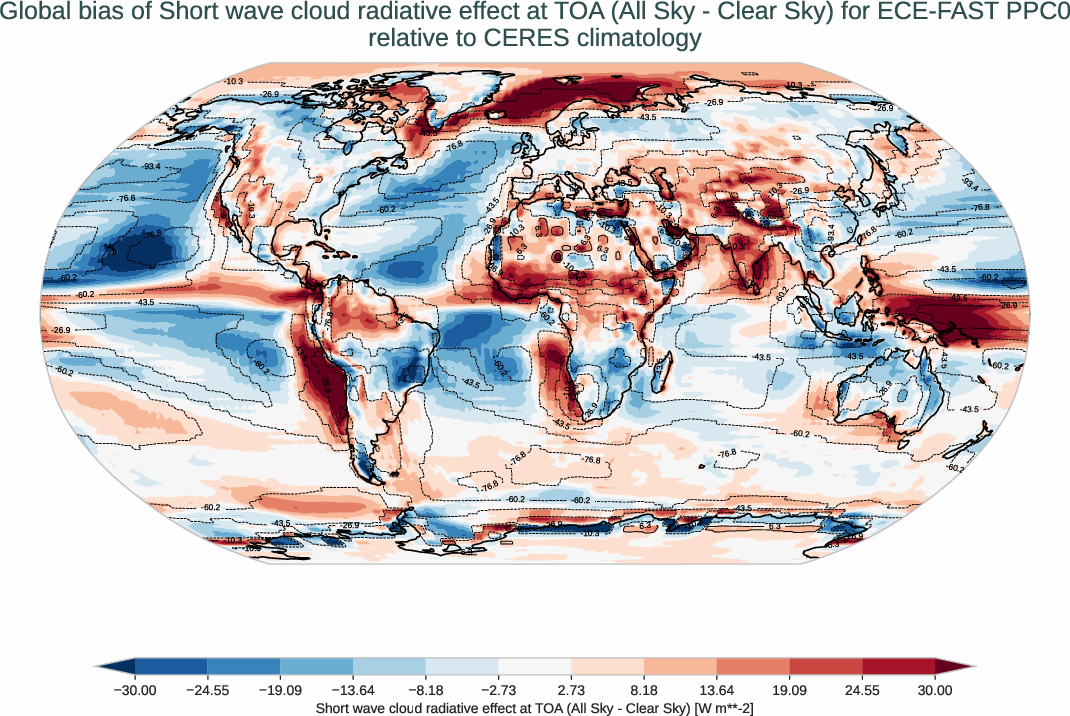 radiation_toa.bias.ece4-tuning.ECE-FAST.PPC0.r1.CERES.ebaf-toa421.cre_toa_sw