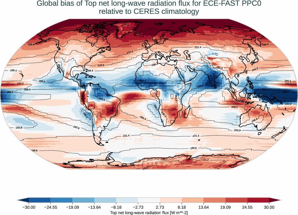 radiation_toa.bias.ece4-tuning.ECE-FAST.PPC0.r1.CERES.ebaf-toa421.tnlwrf