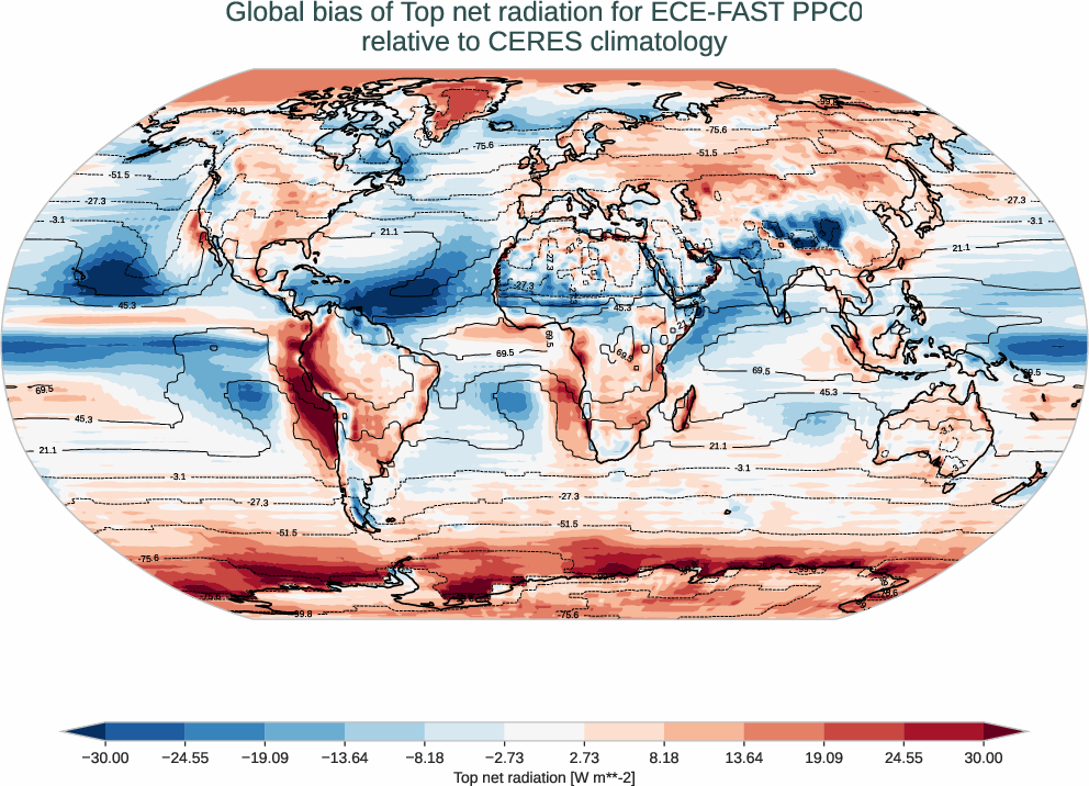 radiation_toa.bias.ece4-tuning.ECE-FAST.PPC0.r1.CERES.ebaf-toa421.tnr