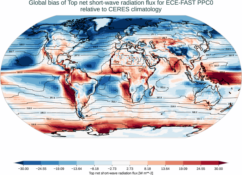 radiation_toa.bias.ece4-tuning.ECE-FAST.PPC0.r1.CERES.ebaf-toa421.tnswrf