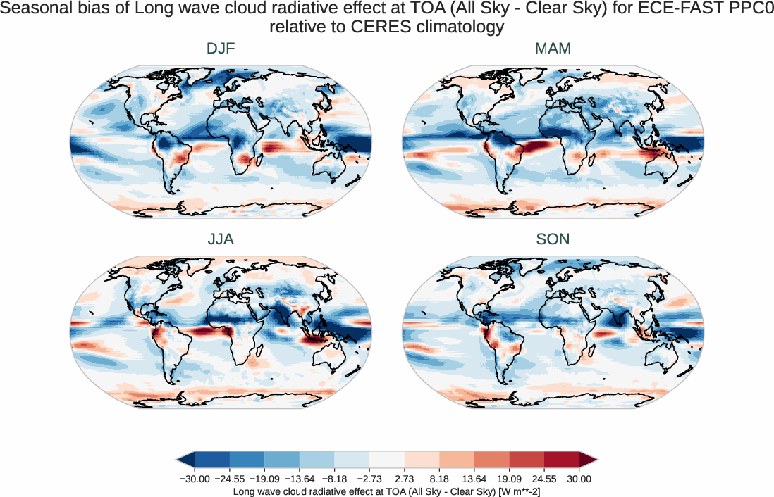 radiation_toa.seasonal_bias.ece4-tuning.ECE-FAST.PPC0.r1.CERES.ebaf-toa421.cre_toa_lw