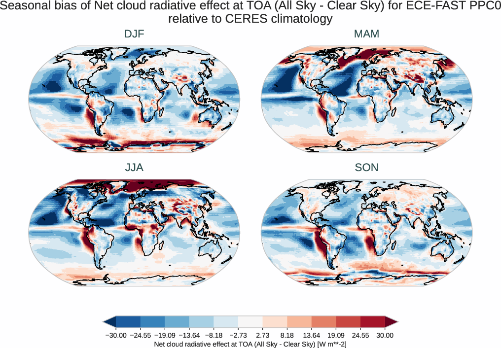 radiation_toa.seasonal_bias.ece4-tuning.ECE-FAST.PPC0.r1.CERES.ebaf-toa421.cre_toa_net