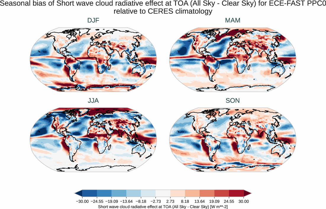 radiation_toa.seasonal_bias.ece4-tuning.ECE-FAST.PPC0.r1.CERES.ebaf-toa421.cre_toa_sw