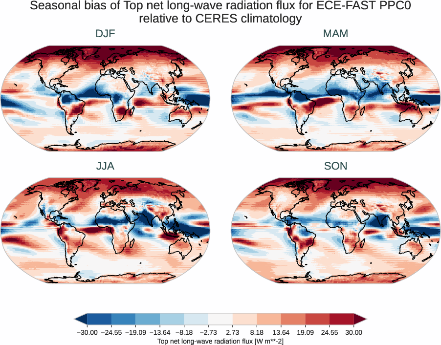 radiation_toa.seasonal_bias.ece4-tuning.ECE-FAST.PPC0.r1.CERES.ebaf-toa421.tnlwrf