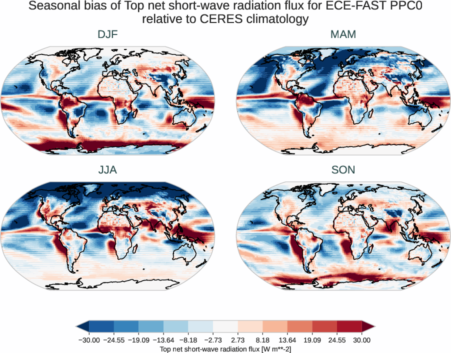 radiation_toa.seasonal_bias.ece4-tuning.ECE-FAST.PPC0.r1.CERES.ebaf-toa421.tnswrf