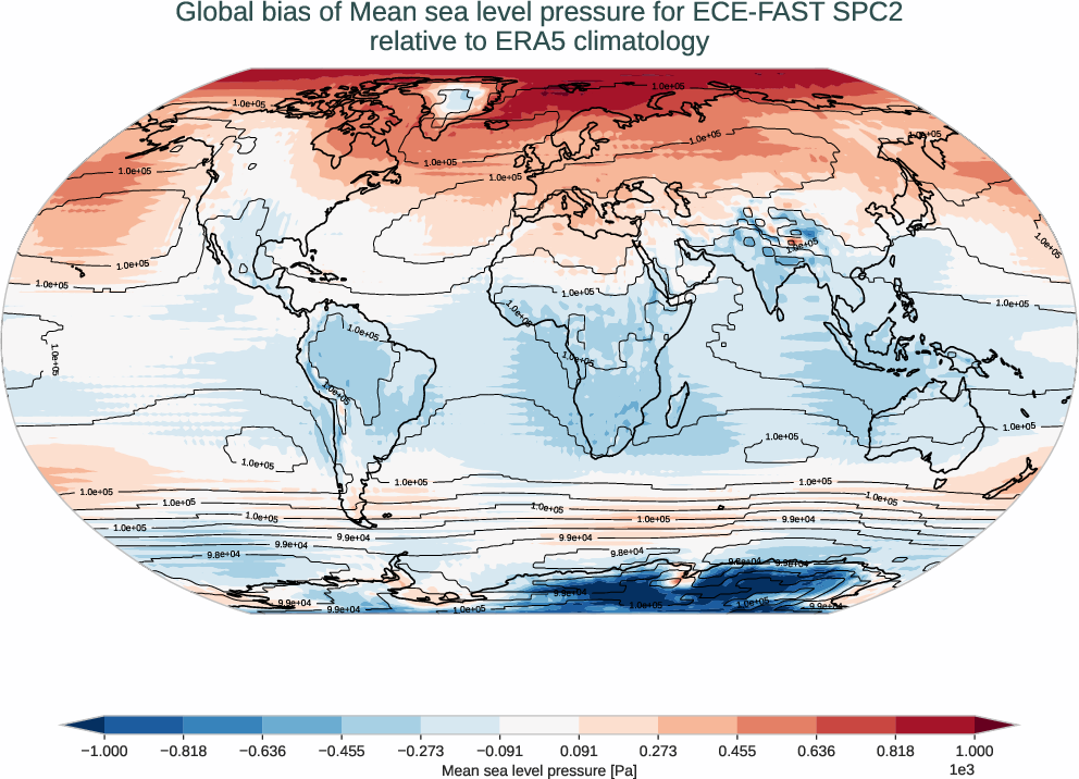 atmosphere2d.bias.ece4-tuning.ECE-FAST.SPC2.r1.ERA5.era5.msl