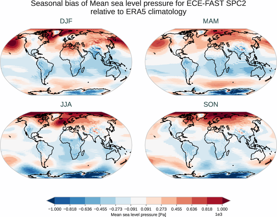atmosphere2d.seasonal_bias.ece4-tuning.ECE-FAST.SPC2.r1.ERA5.era5.msl
