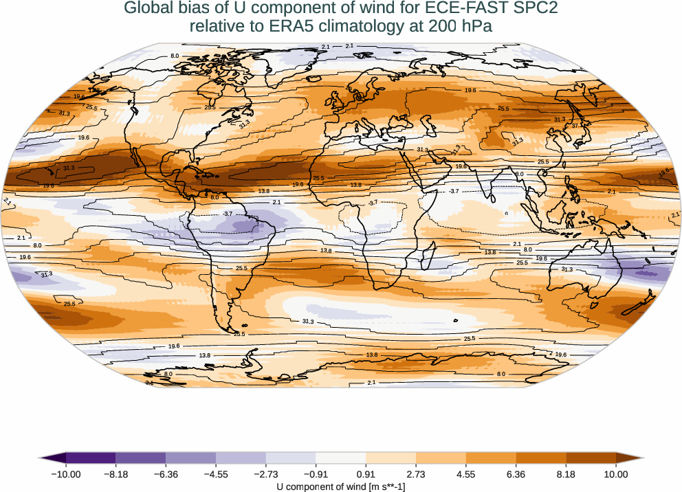 atmosphere3d.bias.ece4-tuning.ECE-FAST.SPC2.r1.ERA5.era5.u.20000