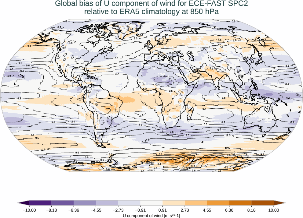 atmosphere3d.bias.ece4-tuning.ECE-FAST.SPC2.r1.ERA5.era5.u.85000