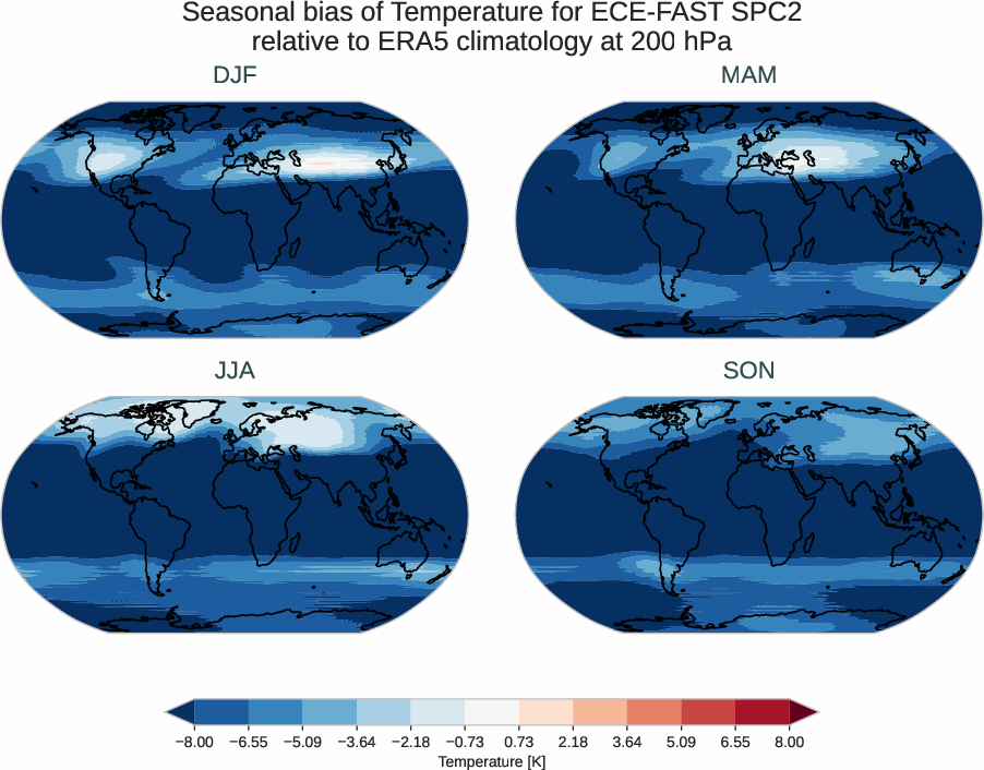 atmosphere3d.seasonal_bias.ece4-tuning.ECE-FAST.SPC2.r1.ERA5.era5.t.20000