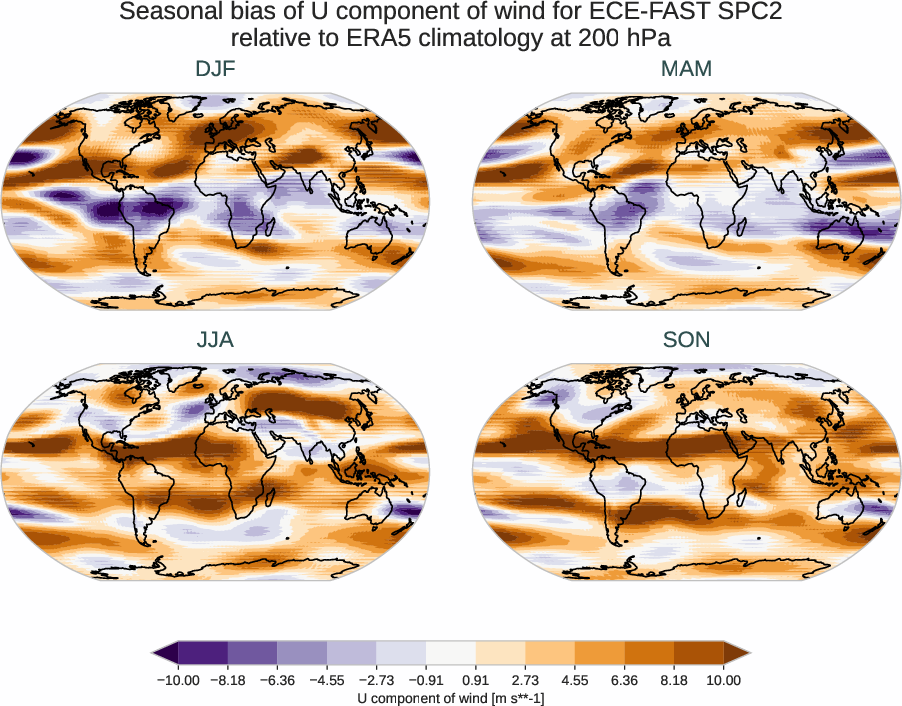 atmosphere3d.seasonal_bias.ece4-tuning.ECE-FAST.SPC2.r1.ERA5.era5.u.20000