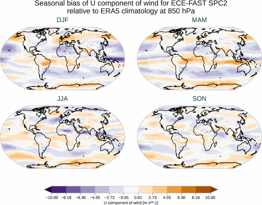 atmosphere3d.seasonal_bias.ece4-tuning.ECE-FAST.SPC2.r1.ERA5.era5.u.85000