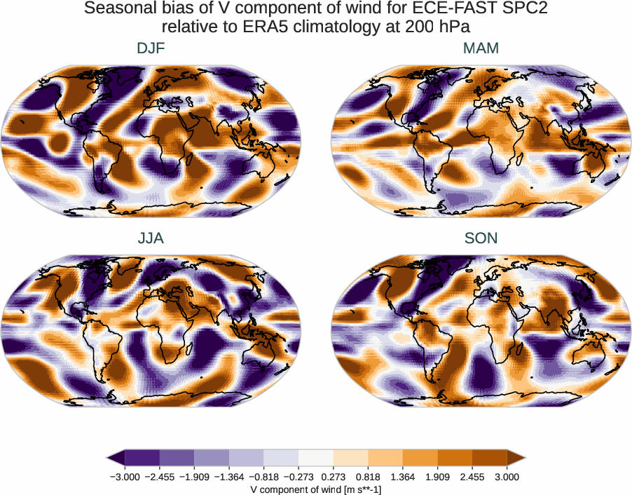 atmosphere3d.seasonal_bias.ece4-tuning.ECE-FAST.SPC2.r1.ERA5.era5.v.20000