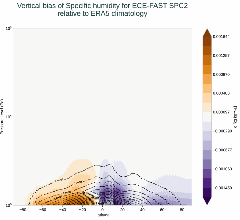 atmosphere3d.vertical_bias.ece4-tuning.ECE-FAST.SPC2.r1.ERA5.era5.q