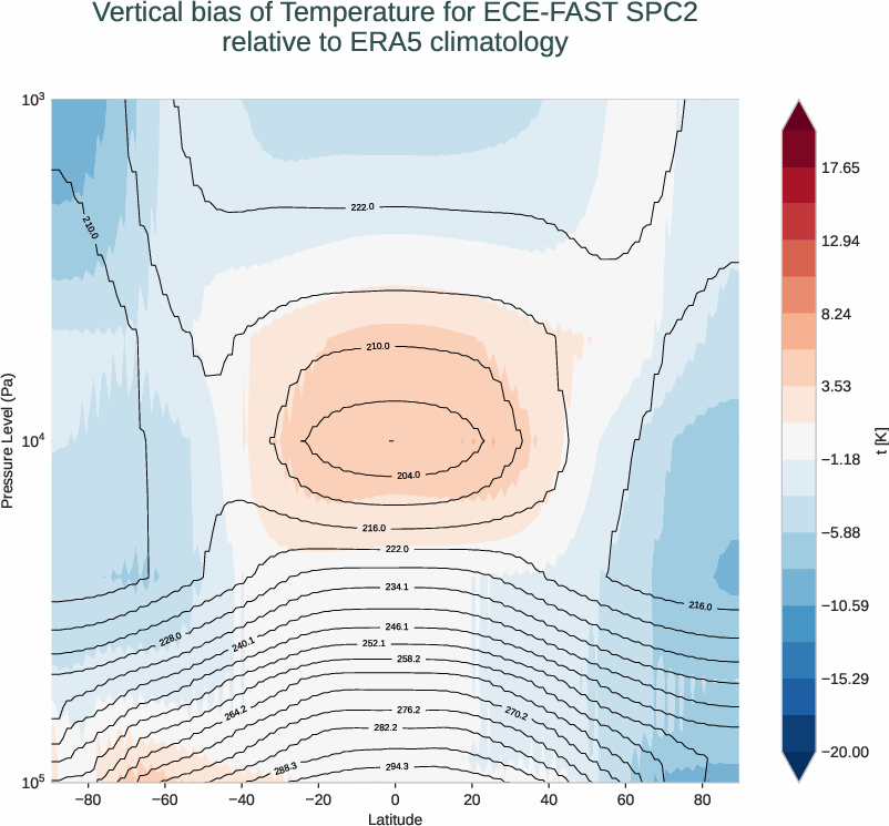 atmosphere3d.vertical_bias.ece4-tuning.ECE-FAST.SPC2.r1.ERA5.era5.t