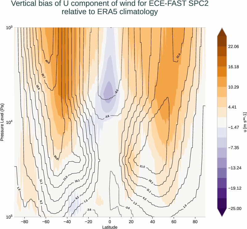 atmosphere3d.vertical_bias.ece4-tuning.ECE-FAST.SPC2.r1.ERA5.era5.u
