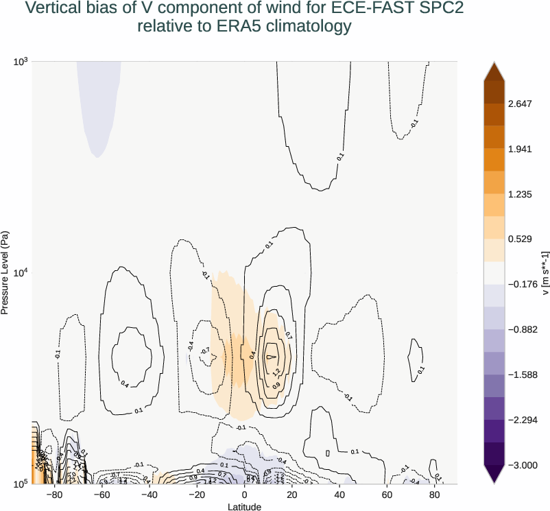 atmosphere3d.vertical_bias.ece4-tuning.ECE-FAST.SPC2.r1.ERA5.era5.v