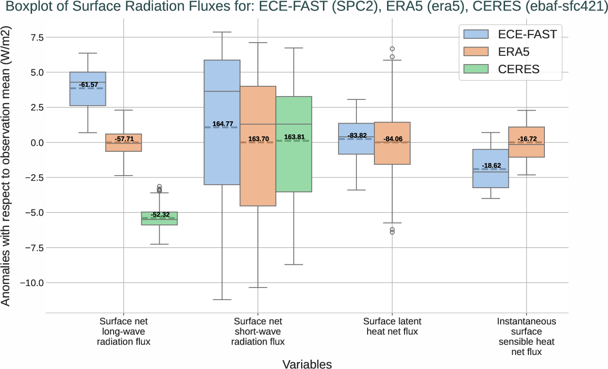 boxplots.boxplot.ece4-tuning.ECE-FAST.SPC2.r1.multiref.-snlwrf_snswrf_slhtf_ishf