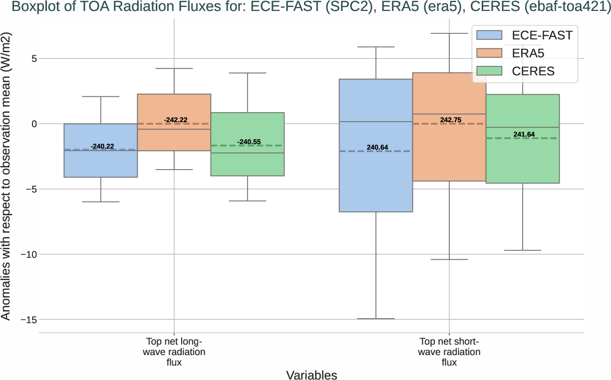 boxplots.boxplot.ece4-tuning.ECE-FAST.SPC2.r1.multiref.-tnlwrf_tnswrf