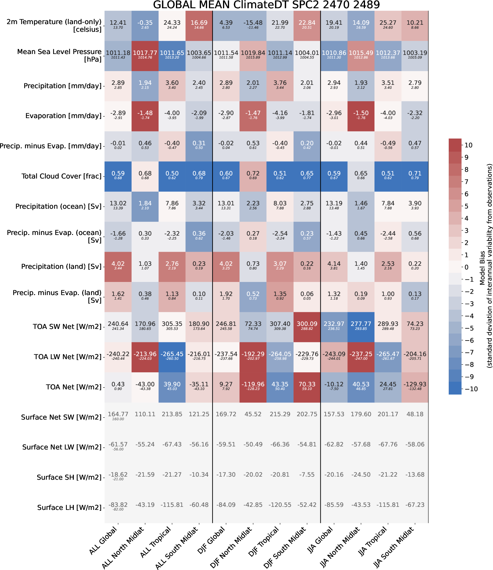 climate_metrics.global_mean.ece4-tuning.ECE-FAST.SPC2.r1