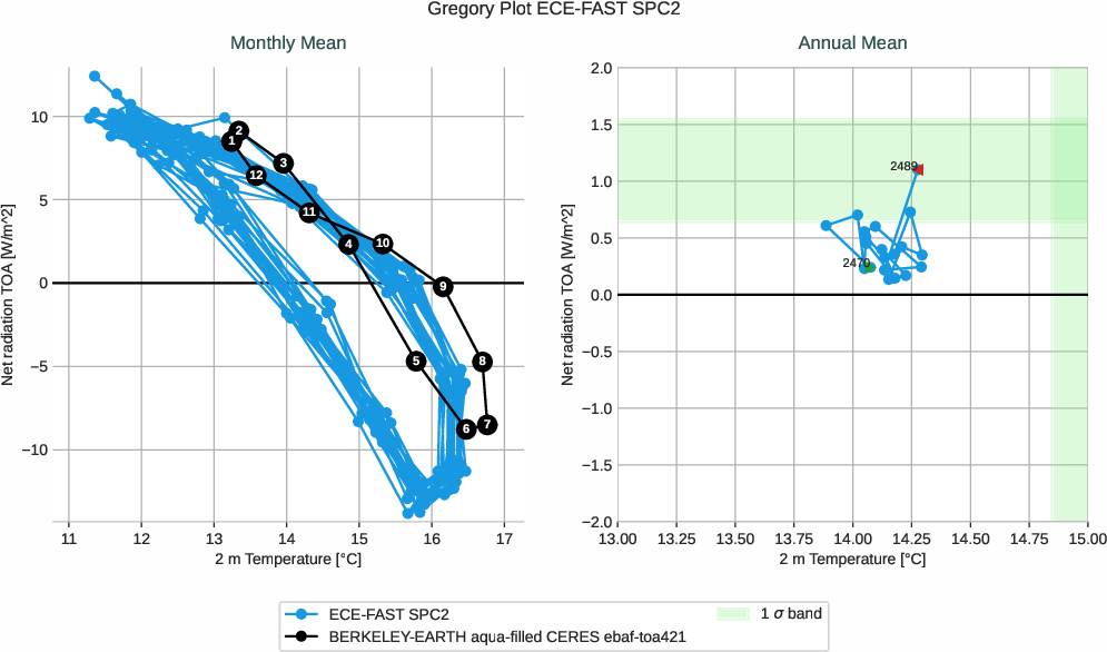 climate_metrics.gregory.ece4-tuning.ECE-FAST.SPC2.r1.multiref