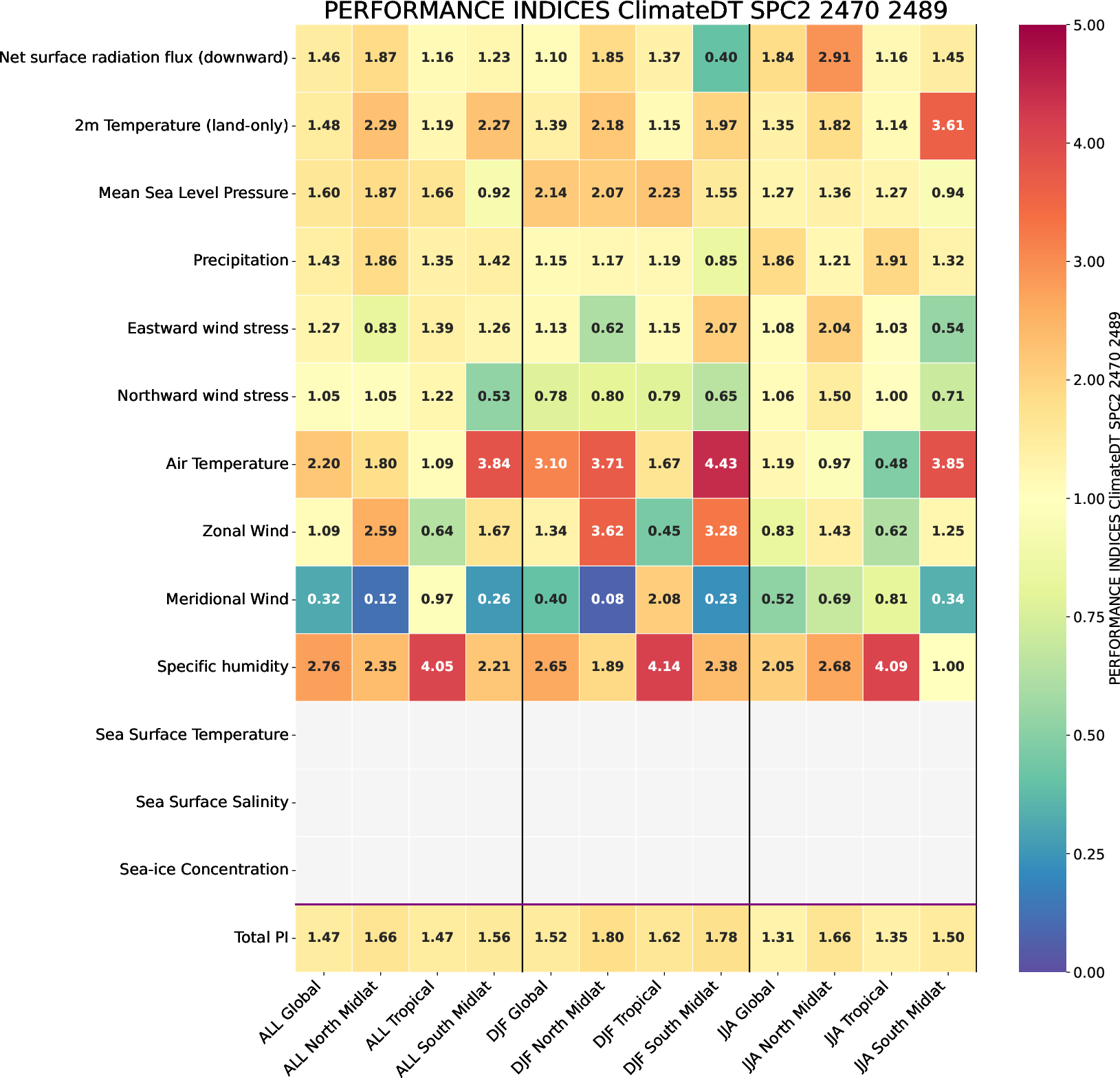 climate_metrics.performance_indices.ece4-tuning.ECE-FAST.SPC2.r1