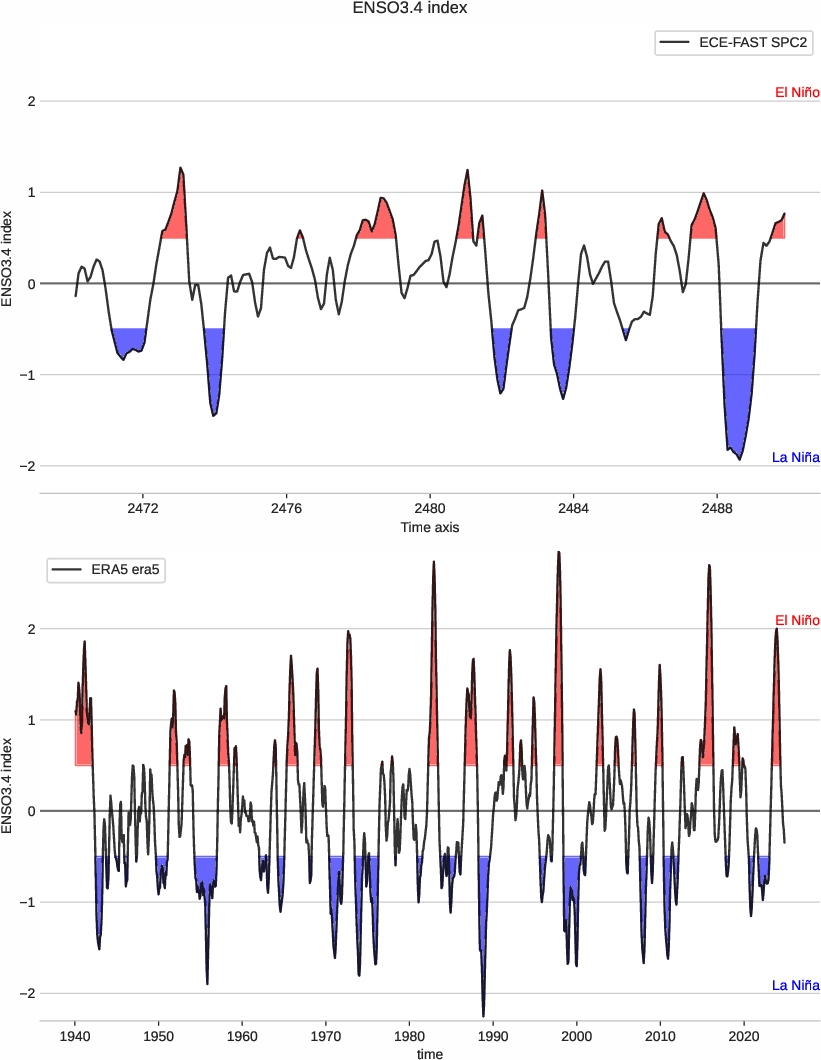 enso.index.ece4-tuning.ECE-FAST.SPC2.r1.obs.ERA5.era5