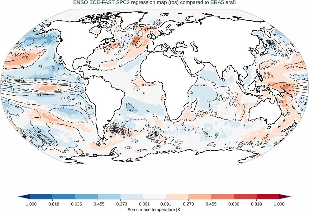 enso.regression.ece4-tuning.ECE-FAST.SPC2.r1.obs.ERA5.era5