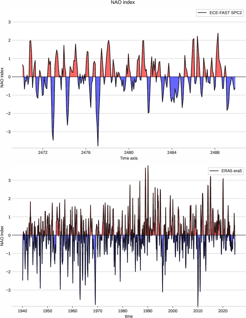nao.index.ece4-tuning.ECE-FAST.SPC2.r1.obs.ERA5.era5