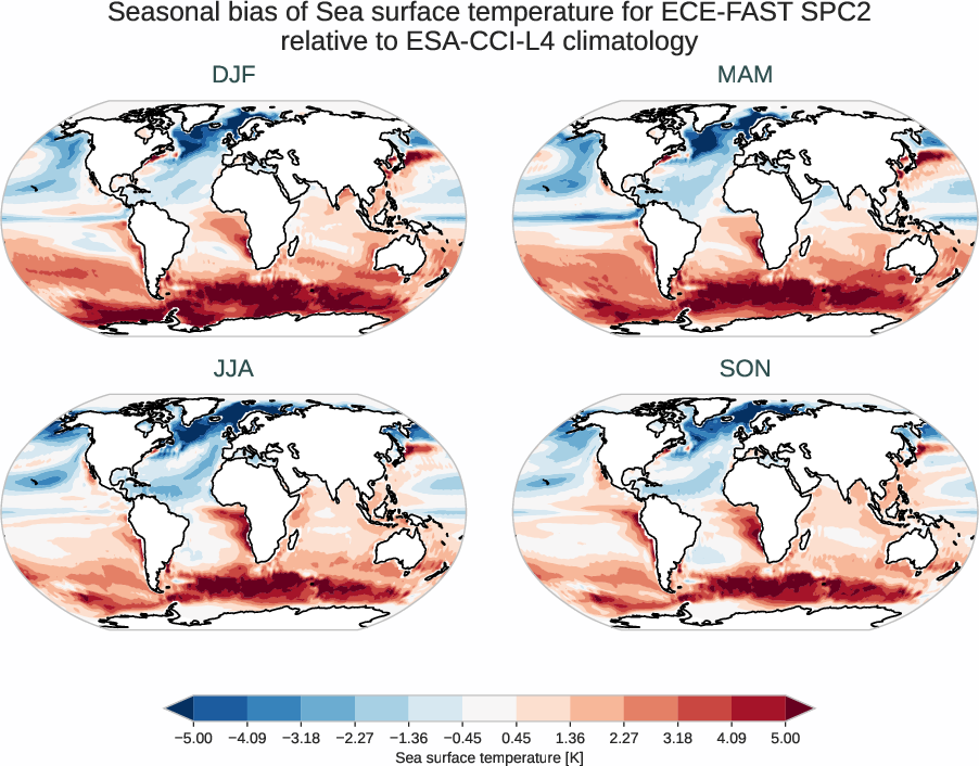 ocean2d.seasonal_bias.ece4-tuning.ECE-FAST.SPC2.r1.ESA-CCI-L4.v3.0.1.tos