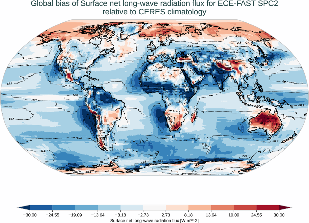 radiation_surface.bias.ece4-tuning.ECE-FAST.SPC2.r1.CERES.ebaf-sfc421.snlwrf