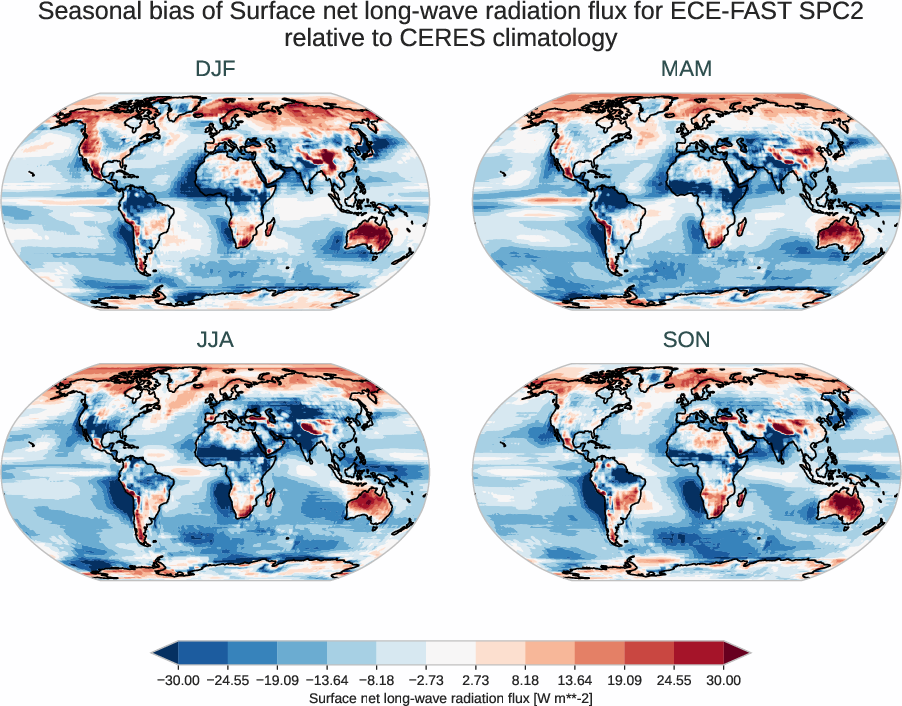 radiation_surface.seasonal_bias.ece4-tuning.ECE-FAST.SPC2.r1.CERES.ebaf-sfc421.snlwrf