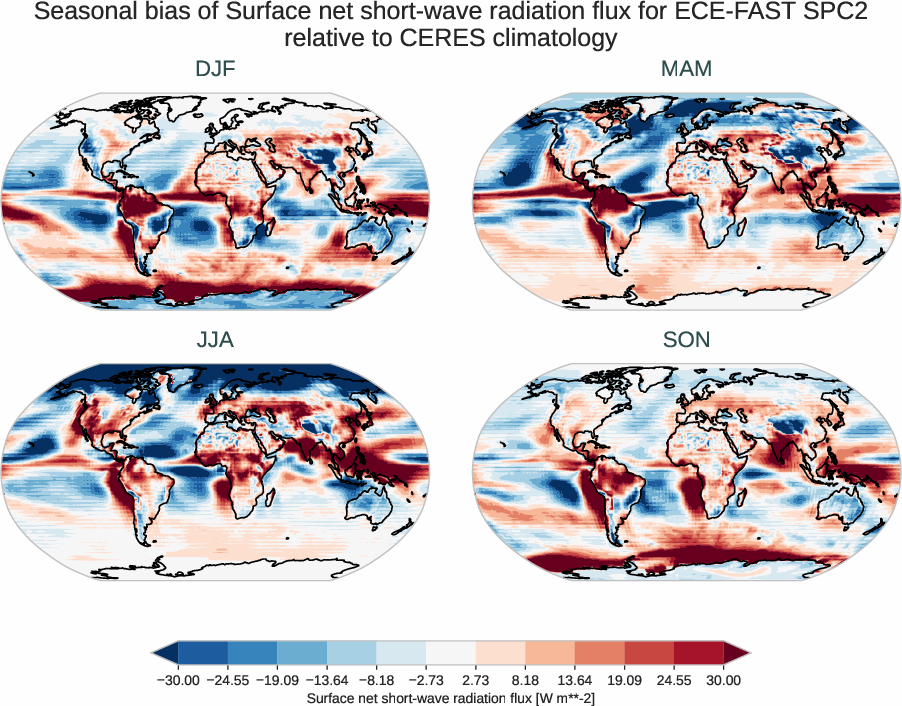 radiation_surface.seasonal_bias.ece4-tuning.ECE-FAST.SPC2.r1.CERES.ebaf-sfc421.snswrf