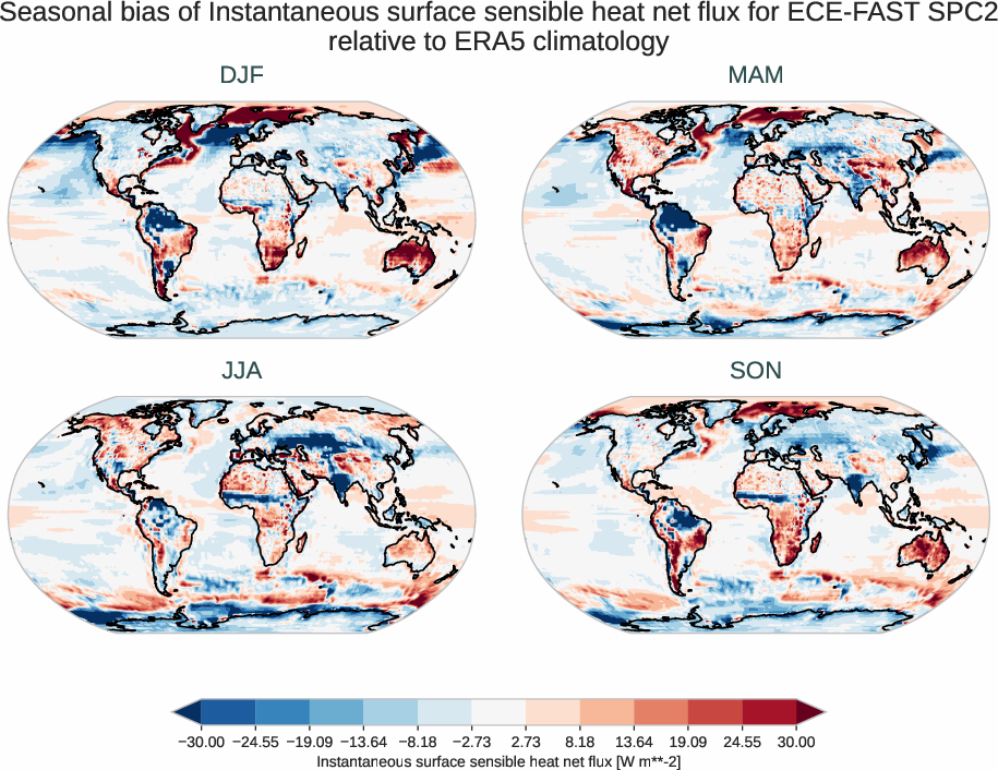 radiation_surface.seasonal_bias.ece4-tuning.ECE-FAST.SPC2.r1.ERA5.era5.ishf