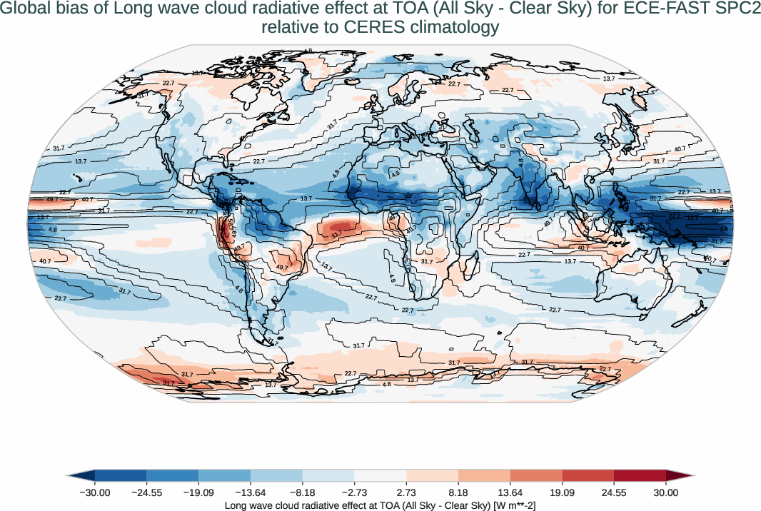 radiation_toa.bias.ece4-tuning.ECE-FAST.SPC2.r1.CERES.ebaf-toa421.cre_toa_lw