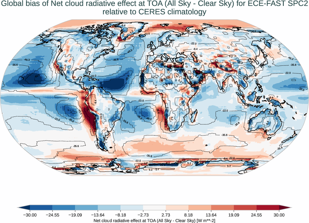 radiation_toa.bias.ece4-tuning.ECE-FAST.SPC2.r1.CERES.ebaf-toa421.cre_toa_net