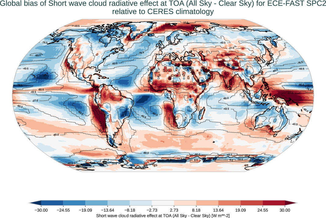 radiation_toa.bias.ece4-tuning.ECE-FAST.SPC2.r1.CERES.ebaf-toa421.cre_toa_sw