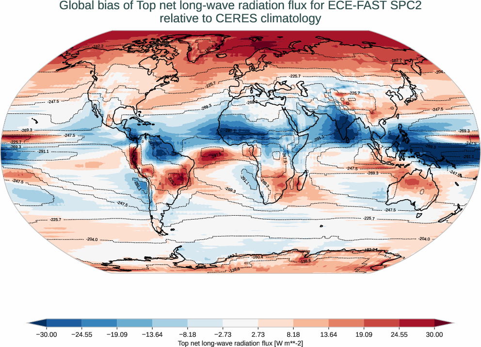 radiation_toa.bias.ece4-tuning.ECE-FAST.SPC2.r1.CERES.ebaf-toa421.tnlwrf