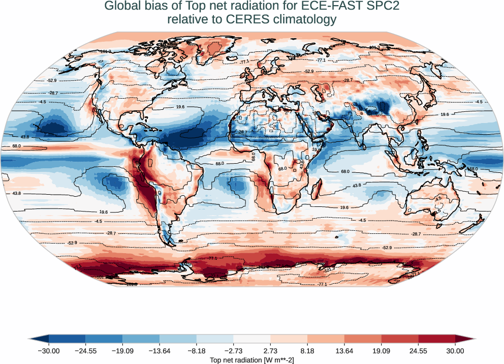 radiation_toa.bias.ece4-tuning.ECE-FAST.SPC2.r1.CERES.ebaf-toa421.tnr
