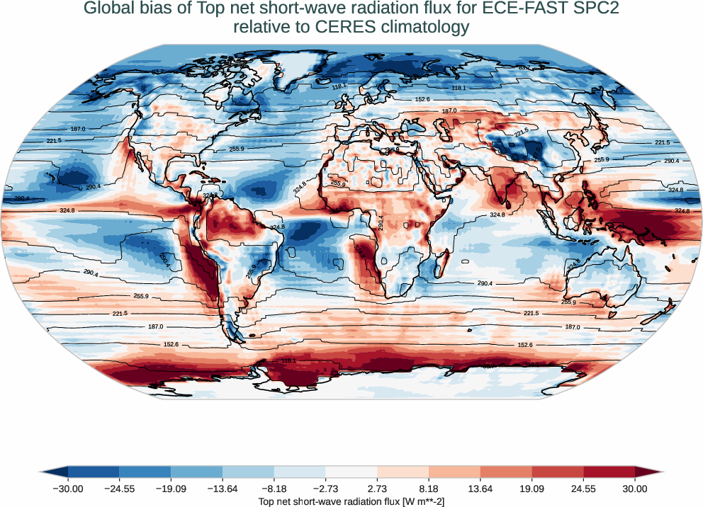 radiation_toa.bias.ece4-tuning.ECE-FAST.SPC2.r1.CERES.ebaf-toa421.tnswrf