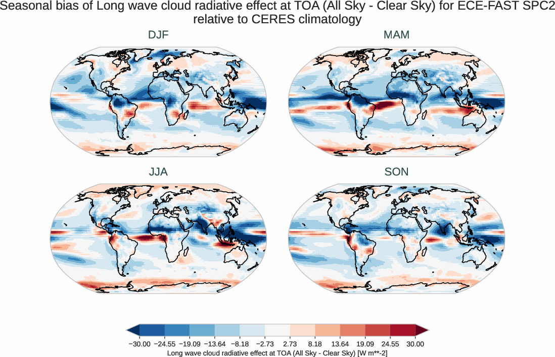 radiation_toa.seasonal_bias.ece4-tuning.ECE-FAST.SPC2.r1.CERES.ebaf-toa421.cre_toa_lw